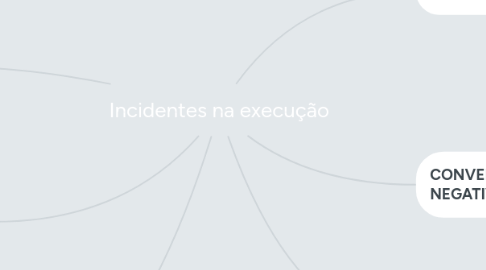 Mind Map: Incidentes na execução