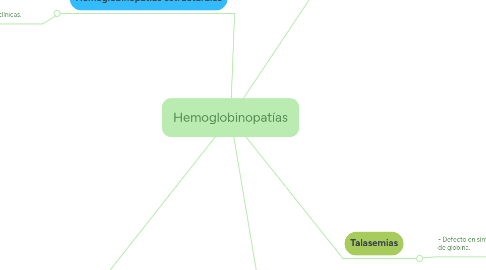 Mind Map: Hemoglobinopatías