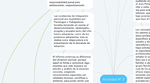 Mind Map: Actividad N° 3