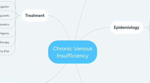 Mind Map: Chronic Venous Insufficiency