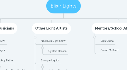 Mind Map: Elixir Lights