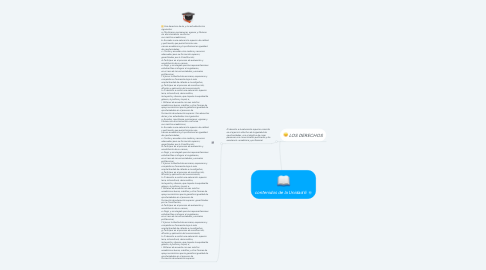 Mind Map: contenidos de la Unidad 6