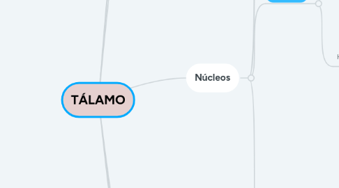 Mind Map: TÁLAMO