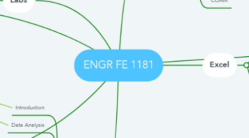 Mind Map: ENGR FE 1181