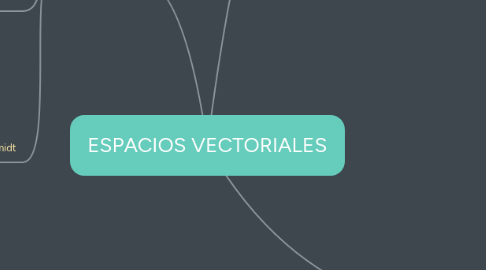 Mind Map: ESPACIOS VECTORIALES