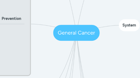 Mind Map: General Cancer
