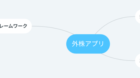 Mind Map: 外株アプリ