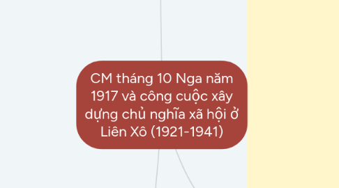 Mind Map: CM tháng 10 Nga năm 1917 và công cuộc xây dựng chủ nghĩa xã hội ở Liên Xô (1921-1941)