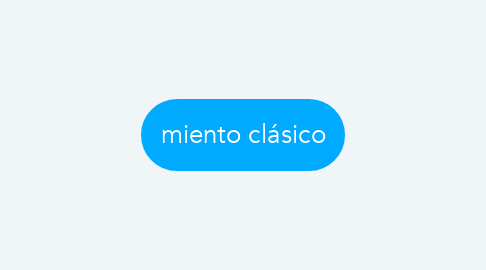 Mind Map: miento clásico