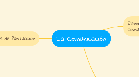 Mind Map: La Comunicación