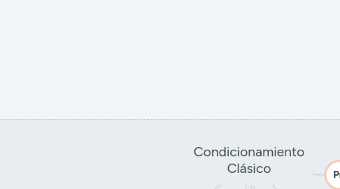 Mind Map: Condicionamiento Clásico