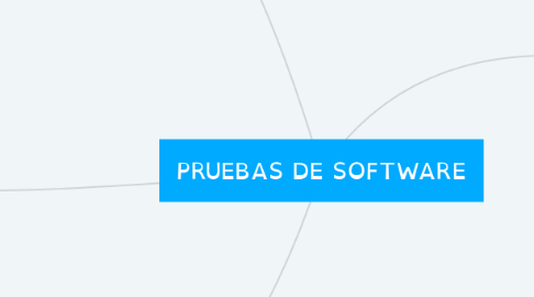 Mind Map: PRUEBAS DE SOFTWARE