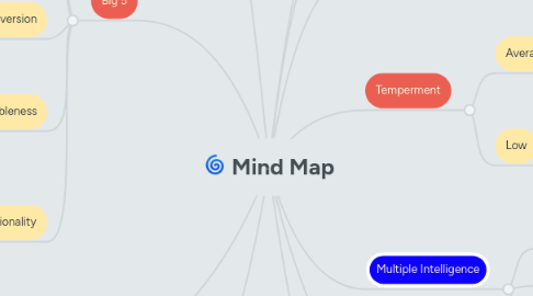 Mind Map: Mind Map