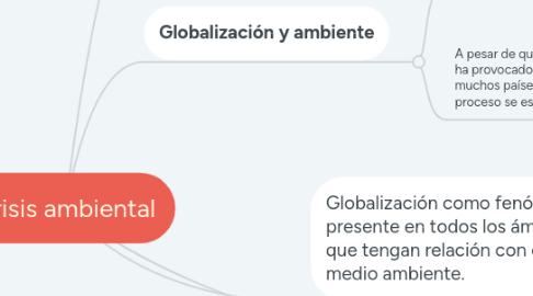 Mind Map: Crisis ambiental