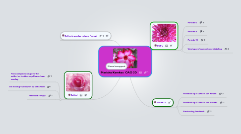 Mind Map: Mariska Kemkes  OAO 3D