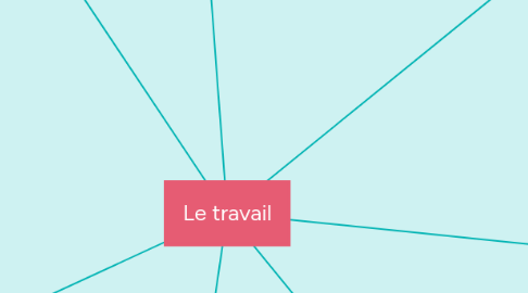 Mind Map: Le travail