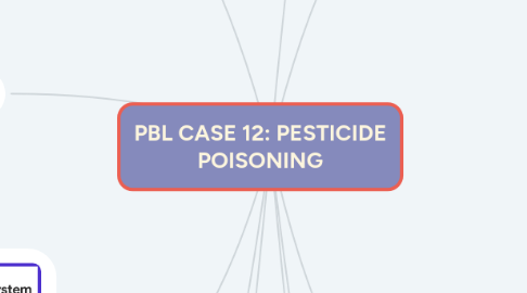 Mind Map: PBL CASE 12: PESTICIDE POISONING