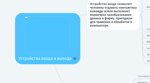 Mind Map: Устройства ввода и вывода