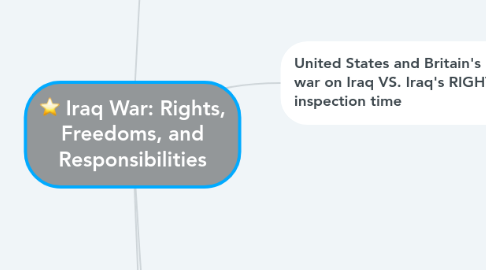 Mind Map: Iraq War: Rights, Freedoms, and Responsibilities