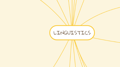 Mind Map: LINGUISTICS