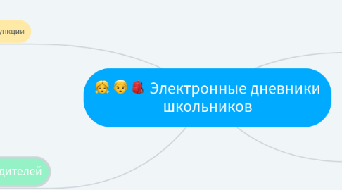 Mind Map: Электронные дневники школьников