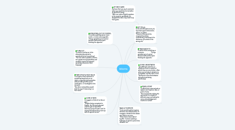 Mind Map: Idioms