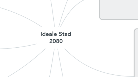 Mind Map: Ideale Stad 2080