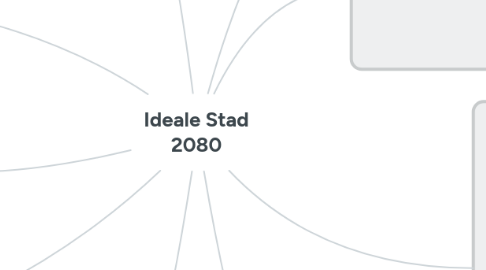 Mind Map: Ideale Stad 2080