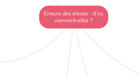 Mind Map: Erreurs des élèves : d'où viennent-elles ?