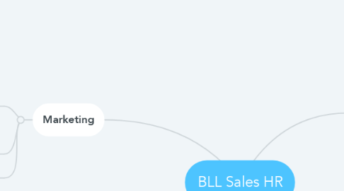 Mind Map: BLL Sales HR
