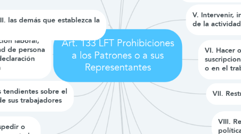 Mind Map: Art. 133 LFT Prohibiciones a los Patrones o a sus Representantes