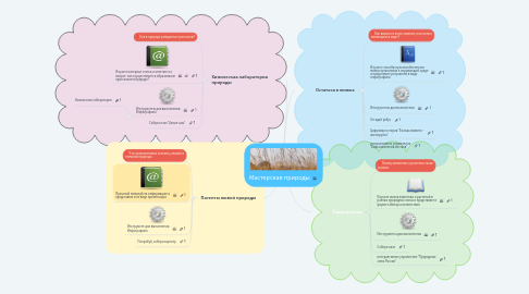 Mind Map: Мастерская природы