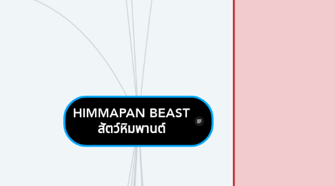 Mind Map: HIMMAPAN BEAST สัตว์หิมพานต์