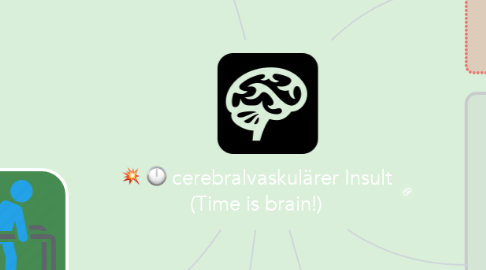 Mind Map: cerebralvaskulärer Insult (Time is brain!)