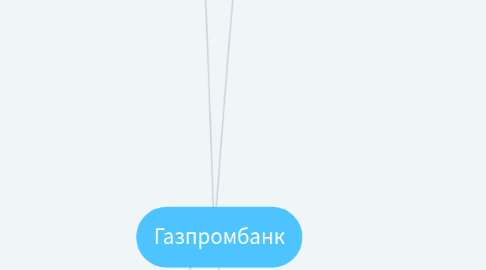 Mind Map: Газпромбанк