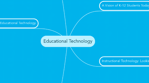 Mind Map: Educational Technology