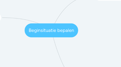 Mind Map: Beginsituatie bepalen