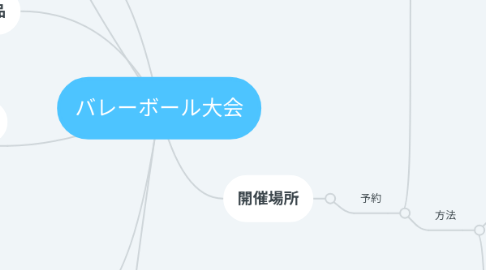 Mind Map: バレーボール大会