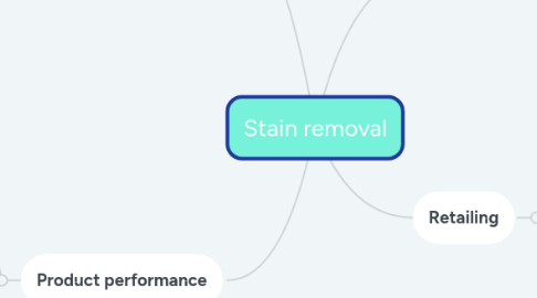 Mind Map: Stain removal