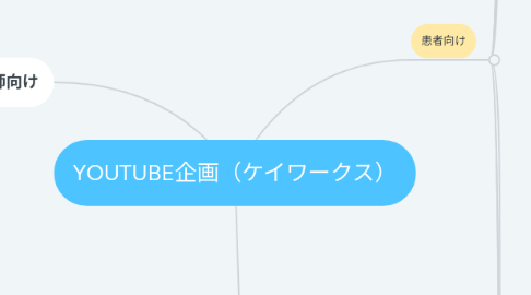 Mind Map: YOUTUBE企画(ケイワークス)