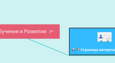 Mind Map: Портал Обучения и Развития