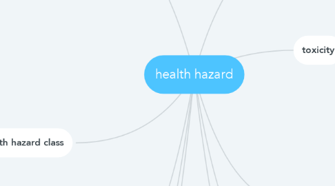 Mind Map: health hazard