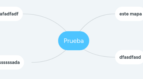 Mind Map: Prueba