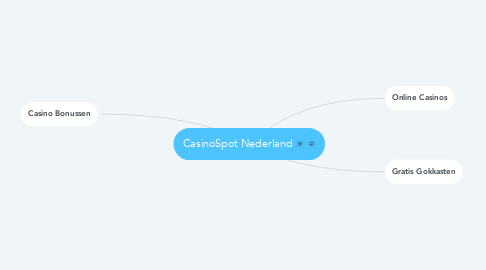 Mind Map: CasinoSpot Nederland