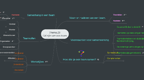 Mind Map: Thema 25 Lid zijn van een team.