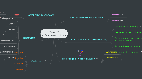 Mind Map: Thema 25  Lid zijn van een team.