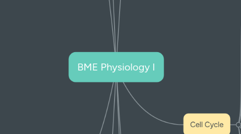 Mind Map: BME Physiology I