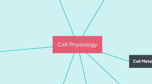 Mind Map: Cell Physiology