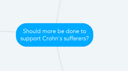 Mind Map: Should more be done to support Crohn's sufferers?