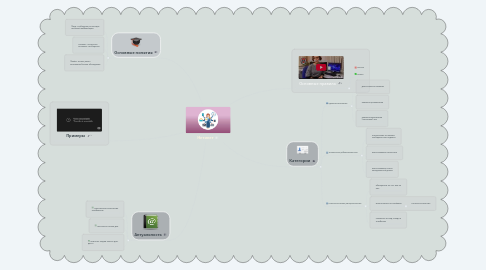Mind Map: Нетикет
